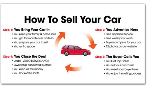 How to Sell a Car with a Title Loan: When Coffee Meets Carburetors