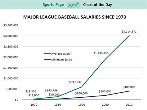 プロ野球監督年俸：その価値と影響力についての多角的考察