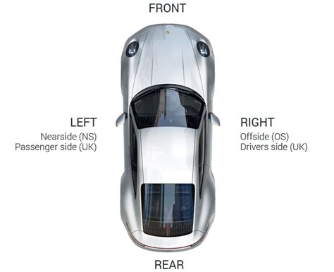 What is the Right Side of a Car: A Journey Through Perspectives and Paradoxes